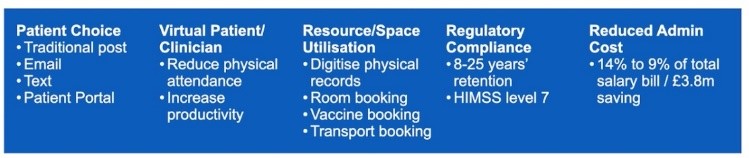 HIMSS Process